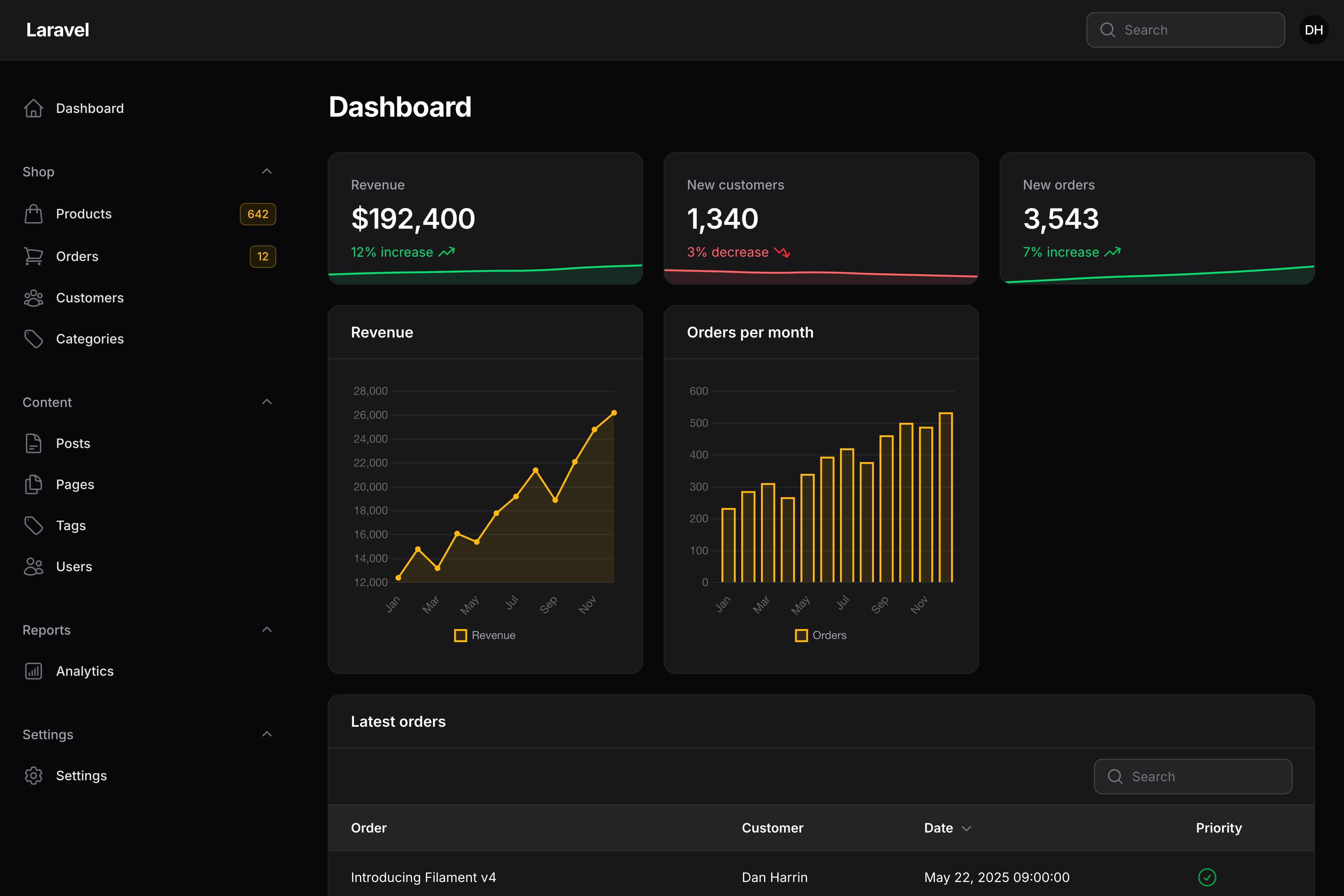 Dashboard with customized widget column spans