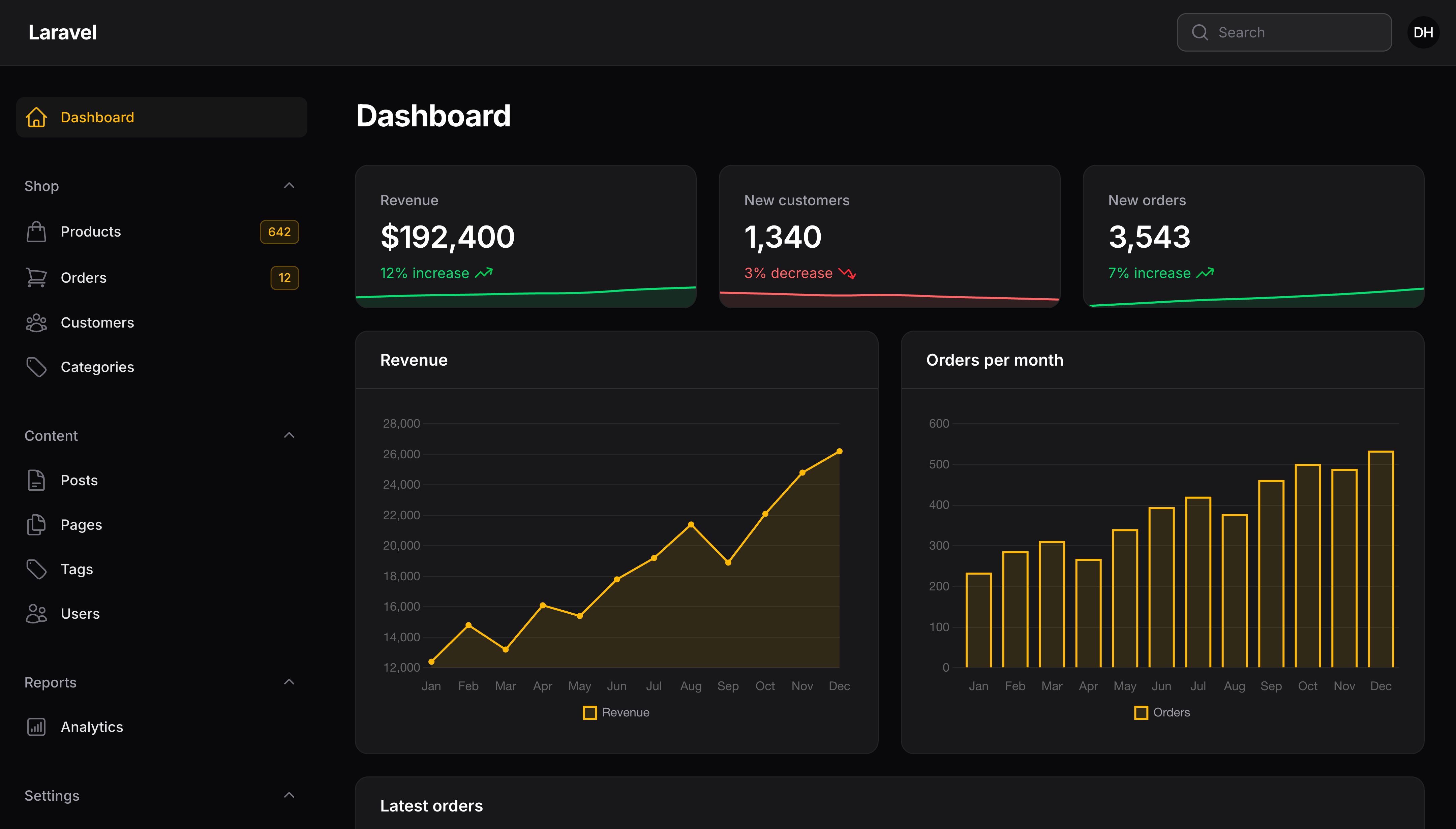 The default Filament dashboard with widgets