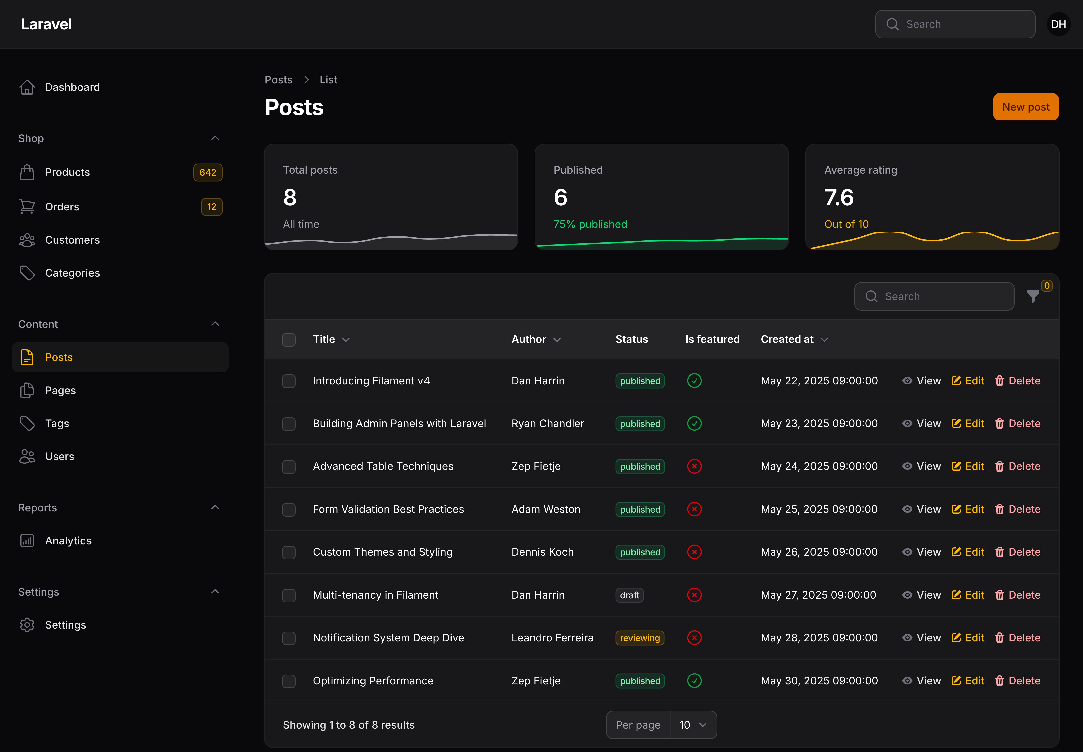 A resource page with header widgets