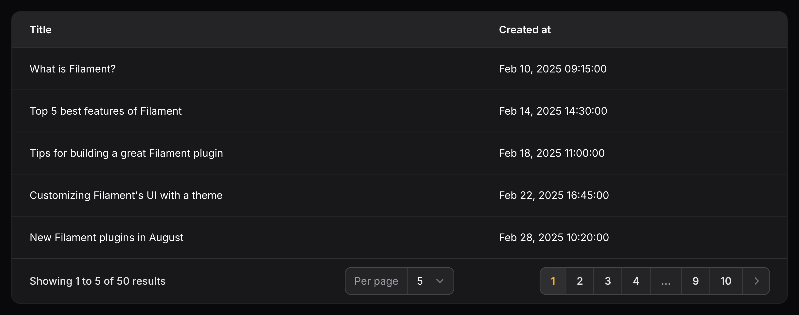 Text column with date formatting