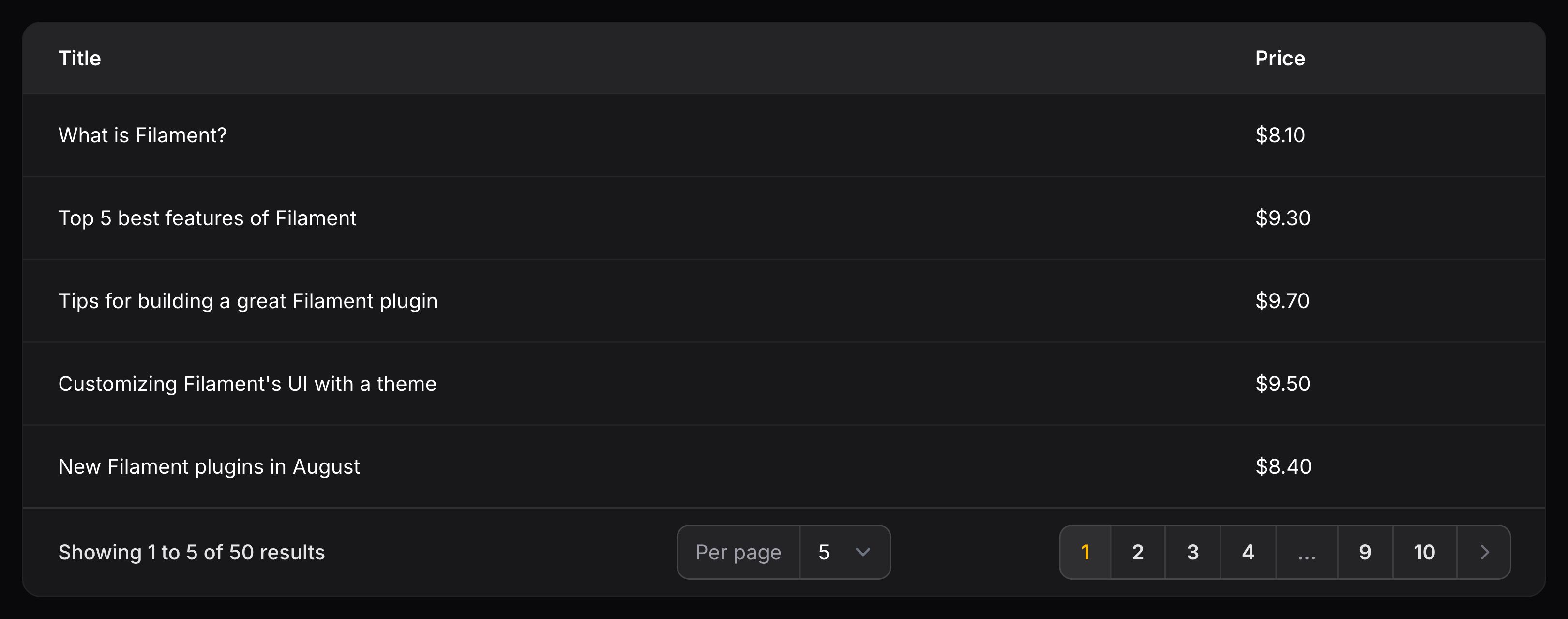 Text column with money formatting