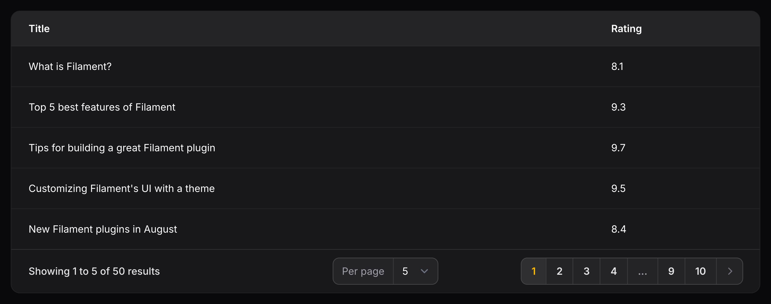 Text column with numeric formatting
