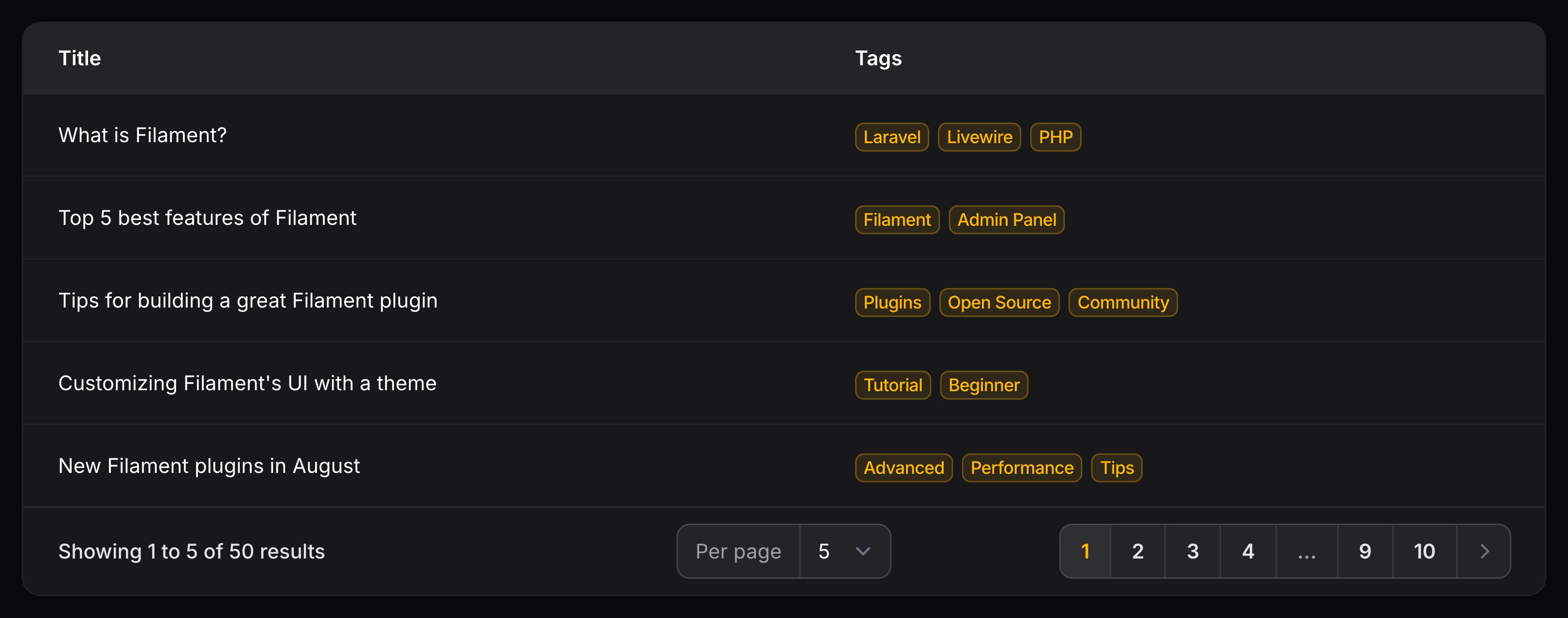 Text column with badges from comma-separated values