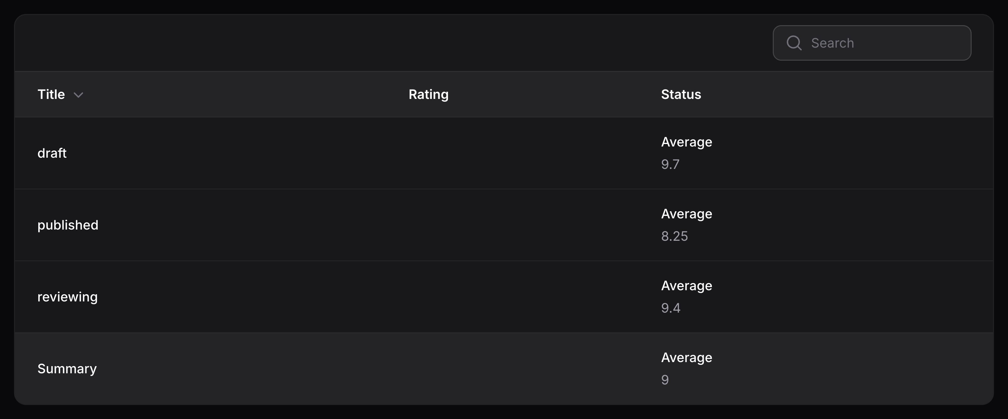 Table with groups only mode