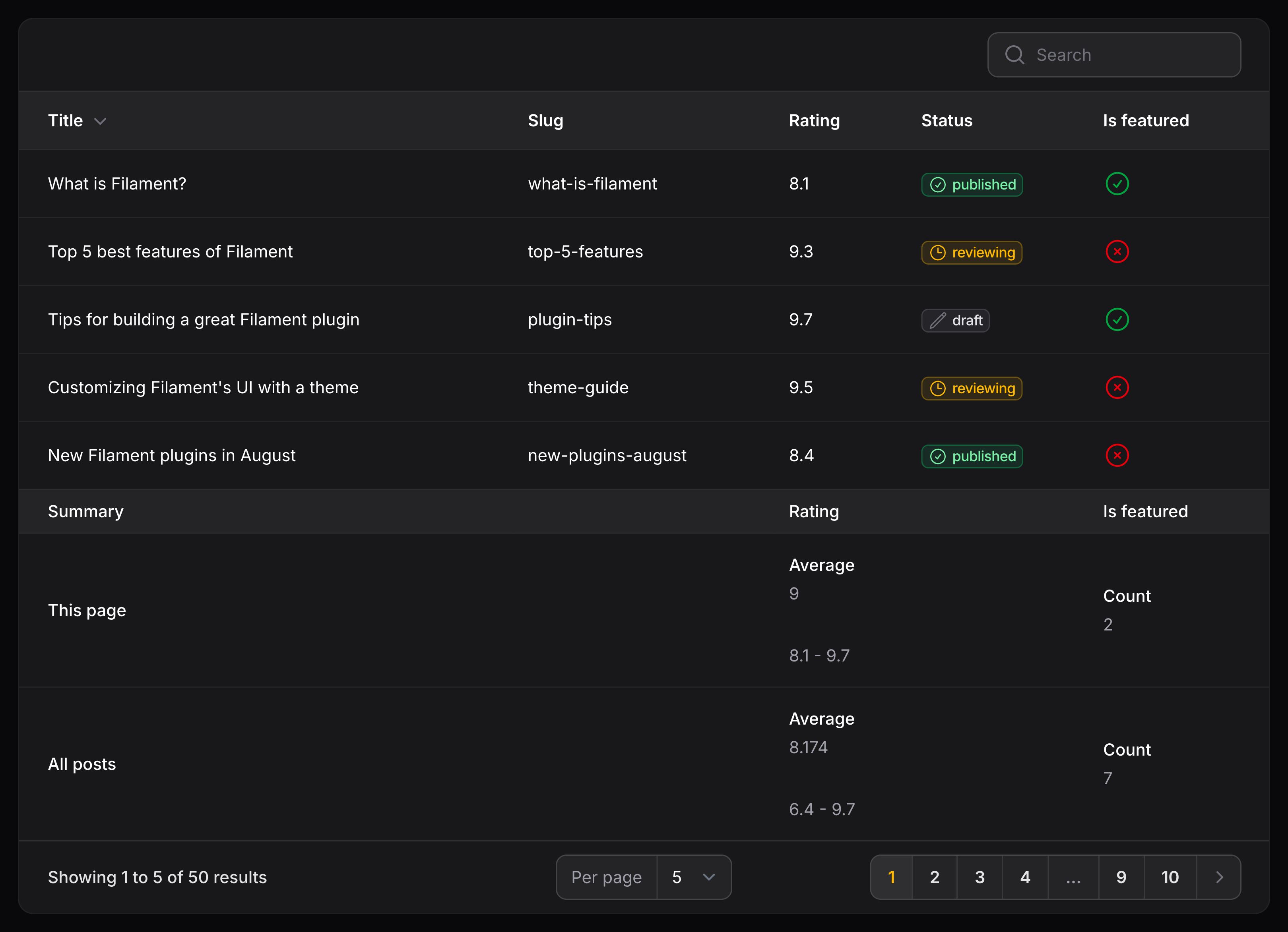 Table with summaries