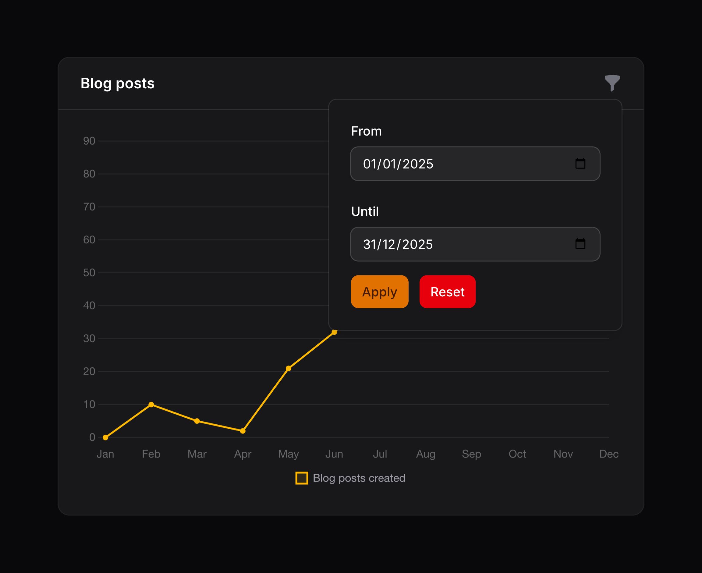 Chart with custom filters
