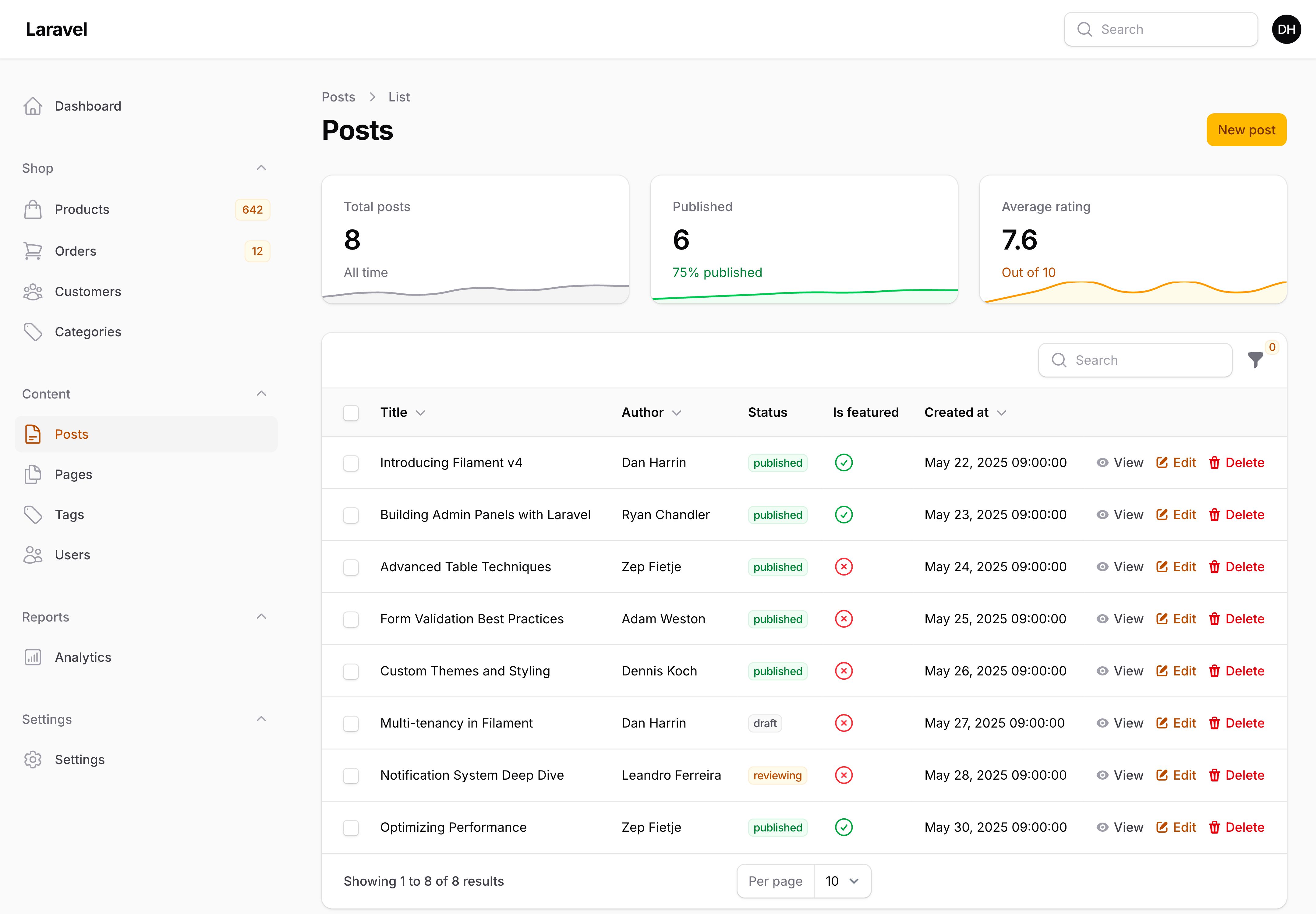 A resource page with header widgets