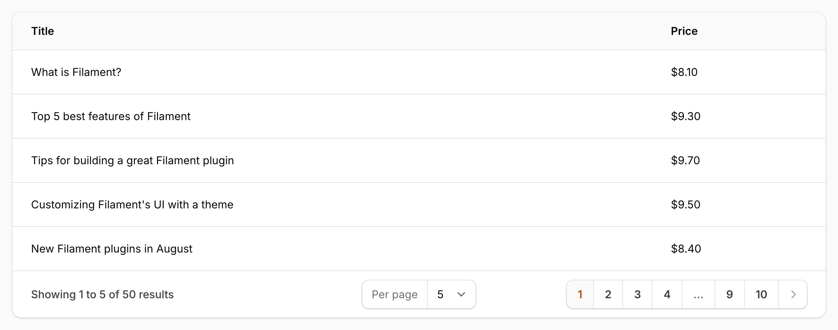 Text column with money formatting