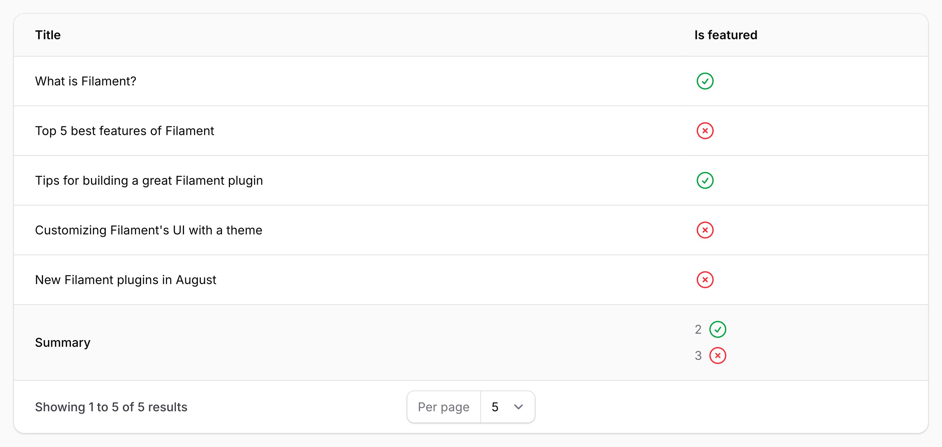 Table with icon count summary