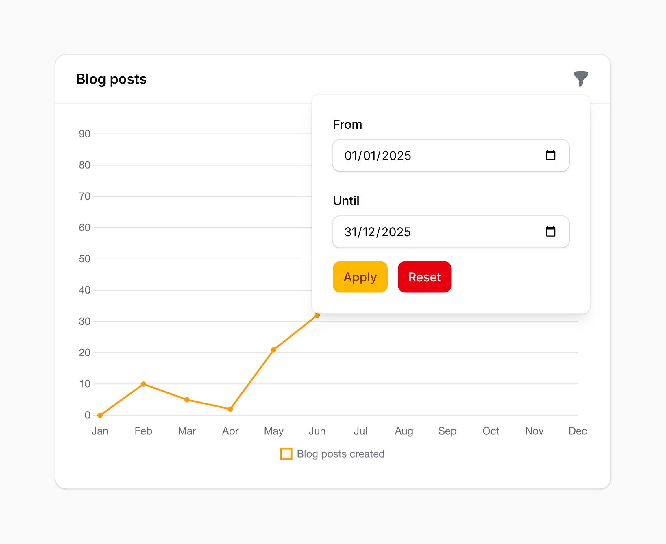 Chart with custom filters
