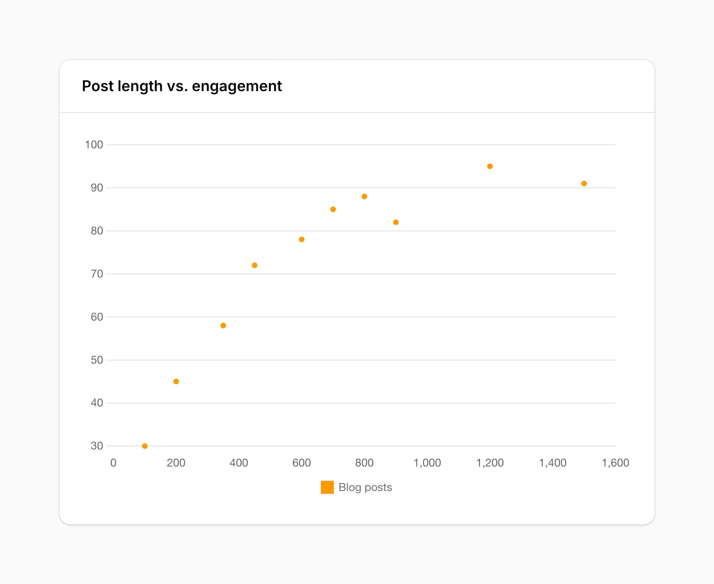 Scatter chart